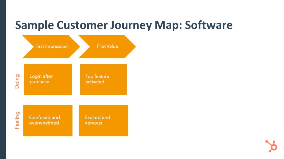 JourneyMapSoftwareFirstValue