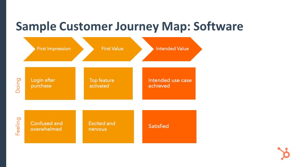 JourneyMapSoftwareIntendedValue