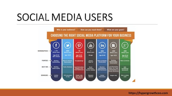 Ketan Mistry - Who are our Social Media Users