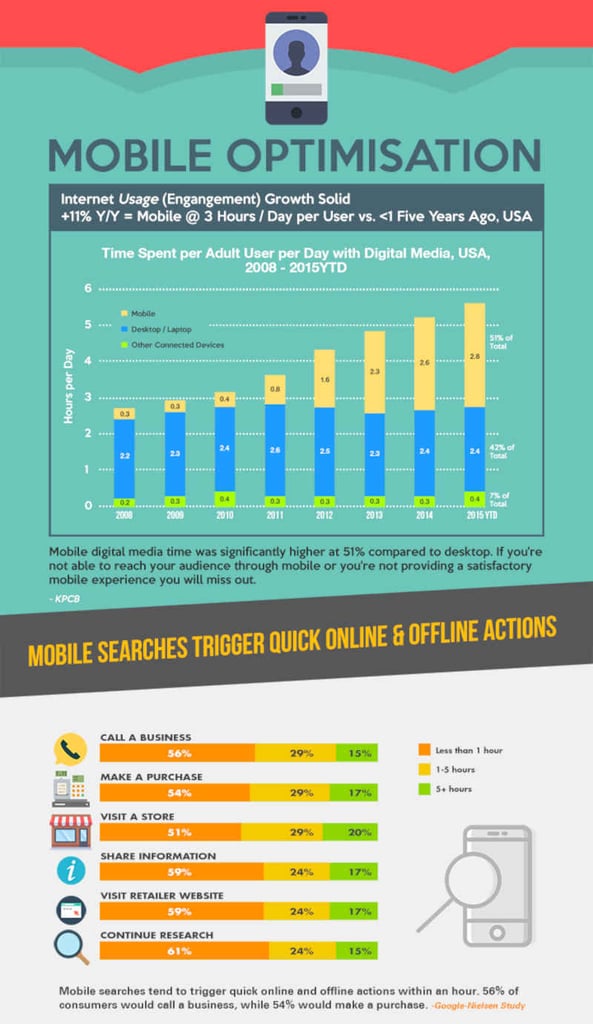 Mobile Optimisation - SEO Components 2017