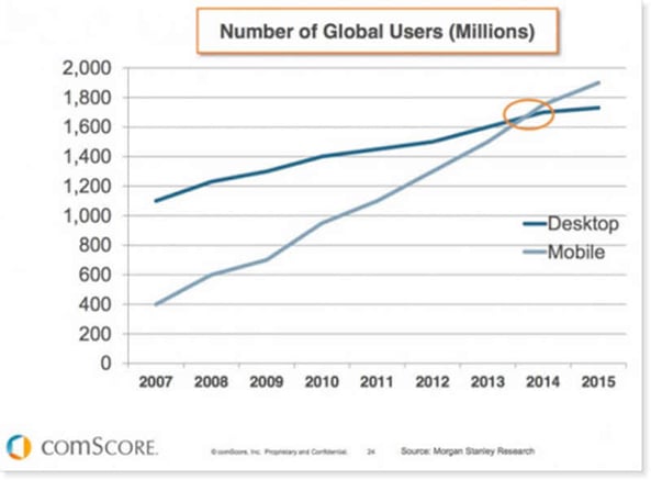 Mobile-vs-desktop-users