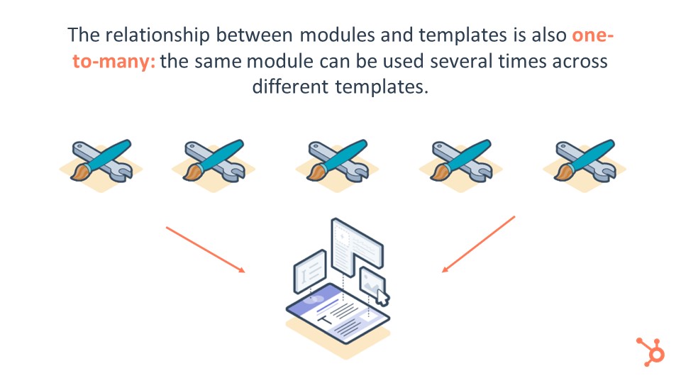 Modules And Templates