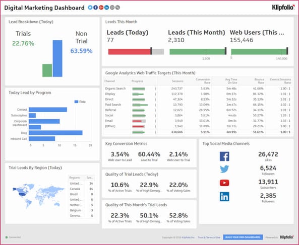 Reporting dashboard for business owners for agencies