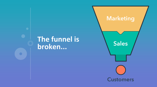 The sales funnels is not as effective for attracting and retaining our customers