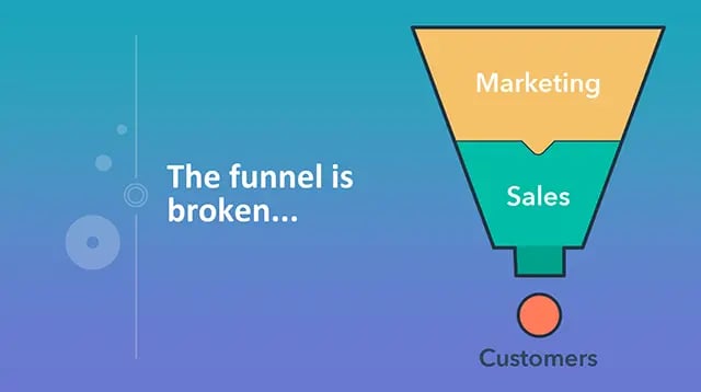 Sales Funnel - why is it a broken method