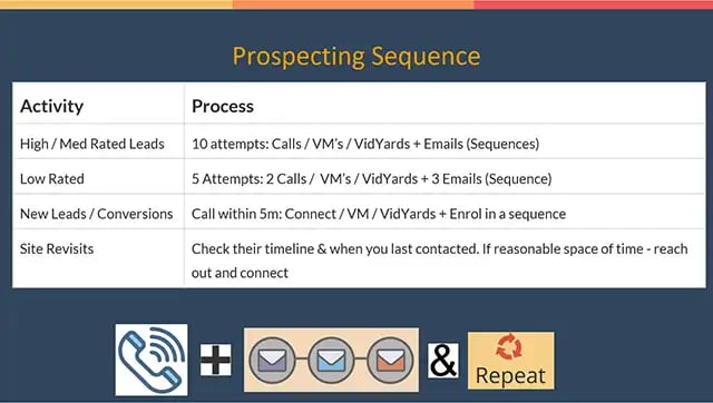 Sales-Prospecting-Sequence