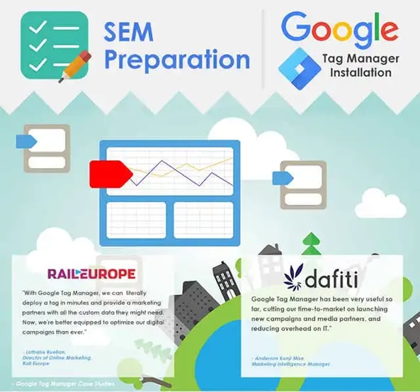 Search Engine Marketing Preparation - SEO Components 2024