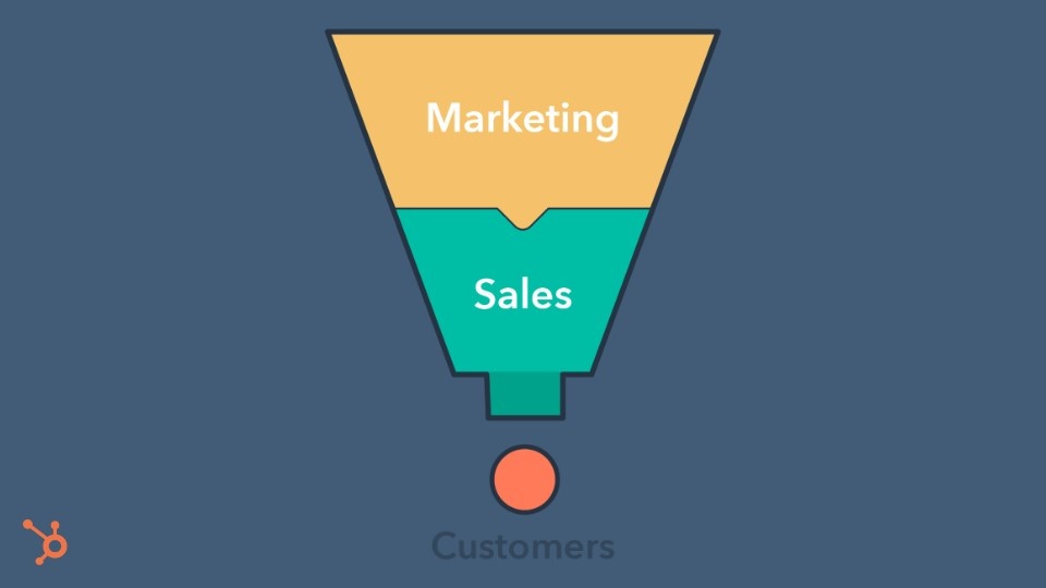 HubSpot marketing funnel