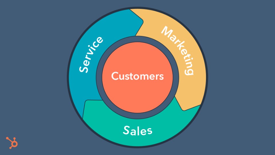 The HubSpot Flywheel