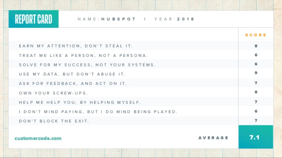 HubSpot customer scorecard