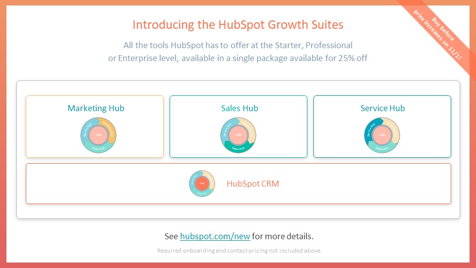 HubSpot CRM Growth Suite