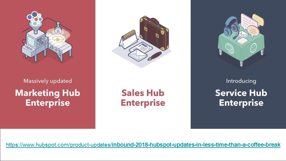 HubSpot Enterprise Hubs