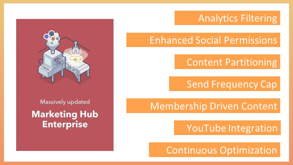 Marketing Hub Enterprise