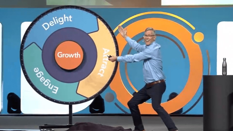 The HubSpot Flywheel