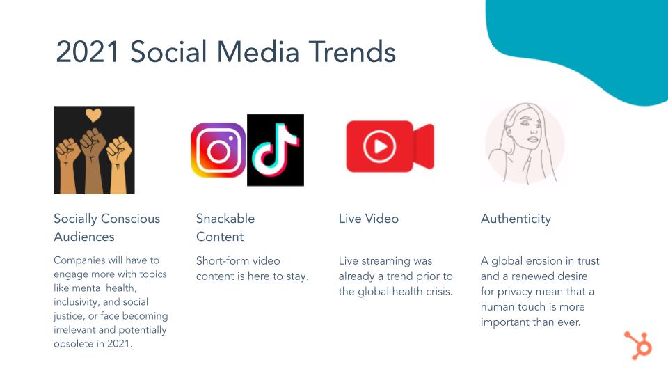 Social-Media-trends-in-2021-London-HUG