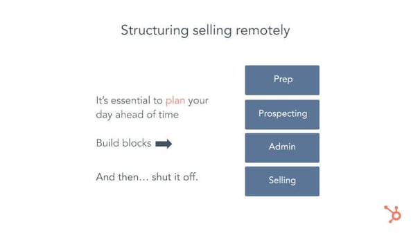Structuring selling remotely