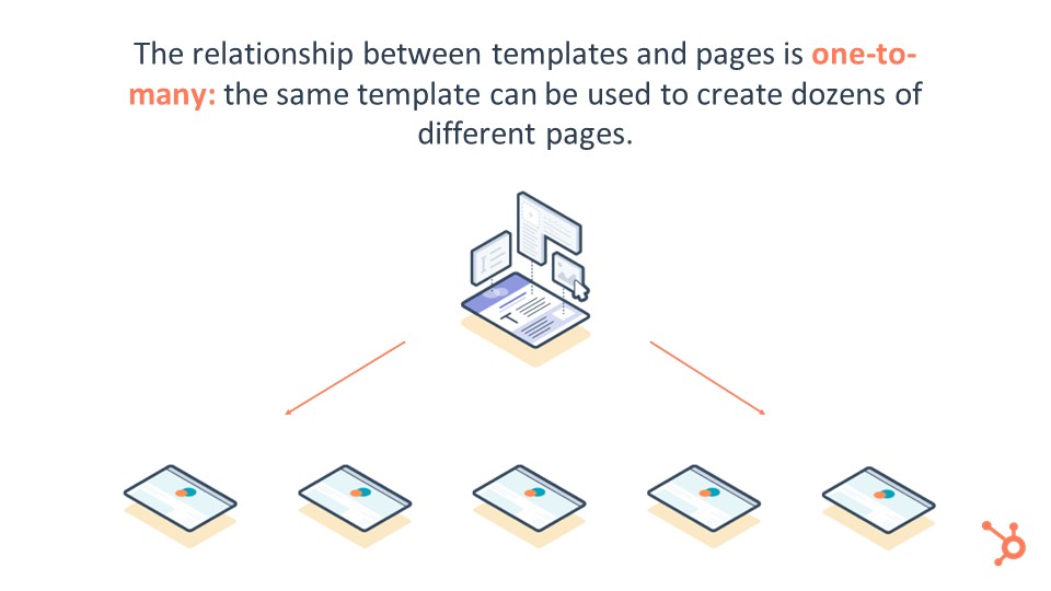 Templates And  Pages