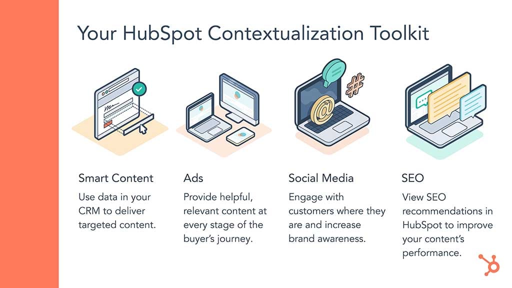 Your HubSpot Contextualization Toolkit