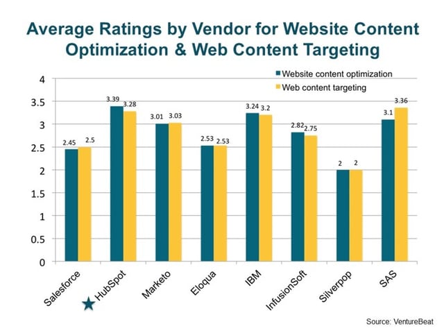 Inbound Marketing Hotel Feedback And Reviews