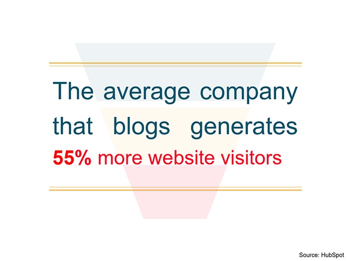 Content-Marketing-Blog-stats.jpg