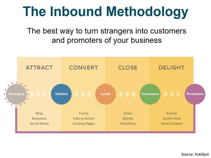 Inbound-Marketing-Methodology.jpg