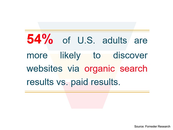 Organic-Search-Statistics-seo-vs-paid-search.jpg