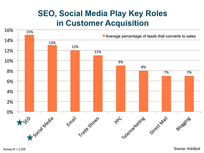 SEO-Key-Role-In-Client-Acquisition.jpg