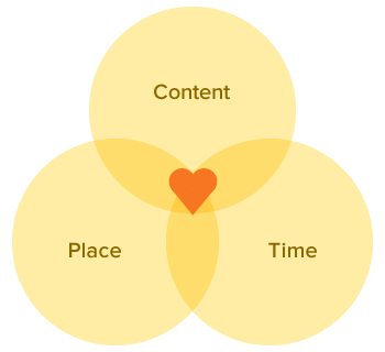 Charity marketing strategy template