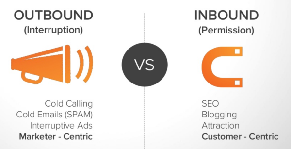 Charity marketing strategy - outbound vs inbound marketing