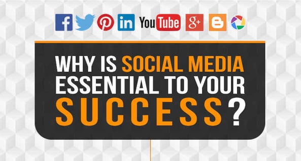 Why Is Social Media Marketing Essential To Your Success