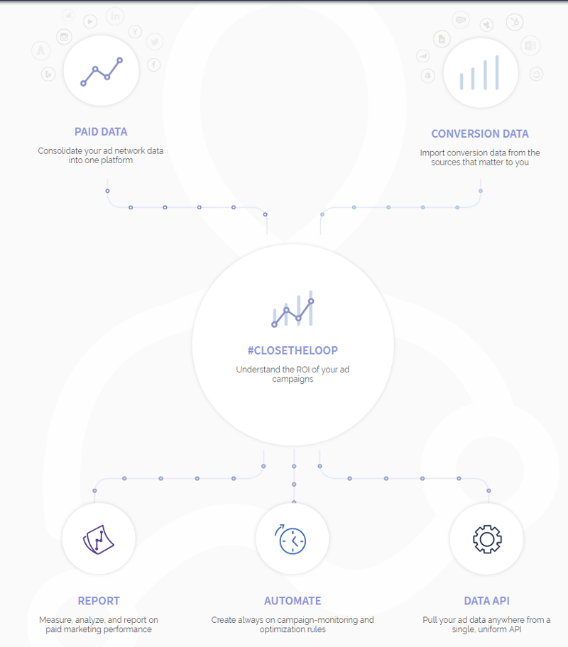 Adstage  Google Pay Per Click Ads manager