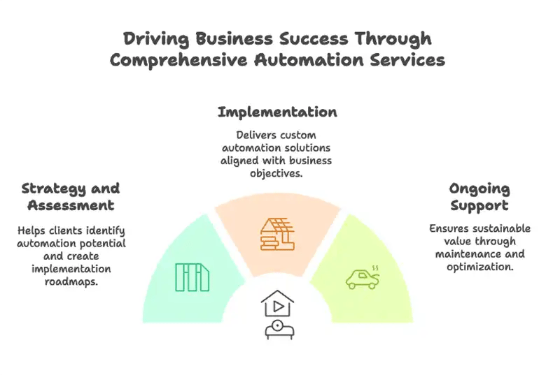 ai-service-tiers