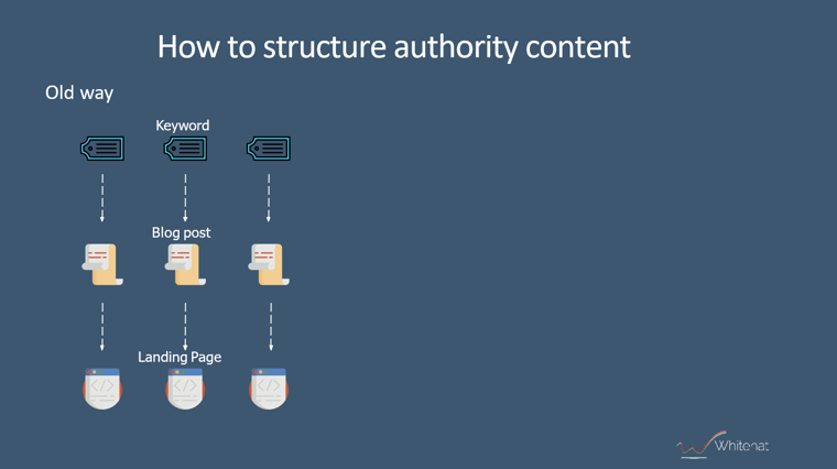authority-content-in-old-days