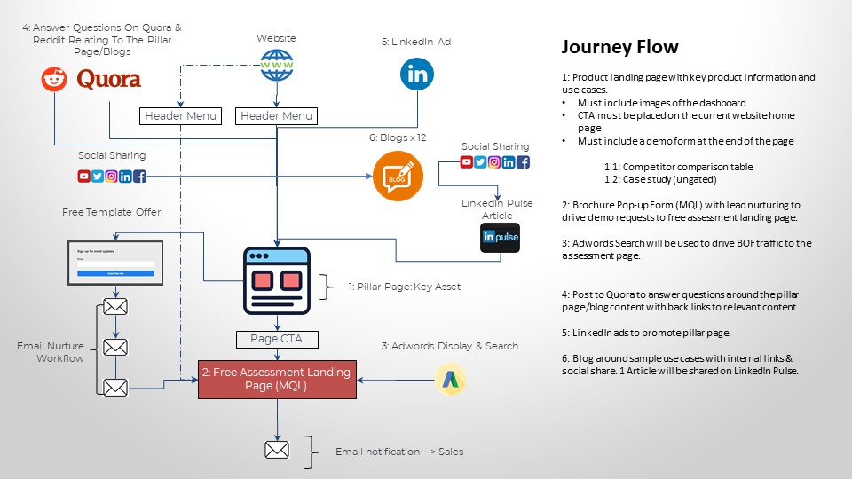 Journey flow