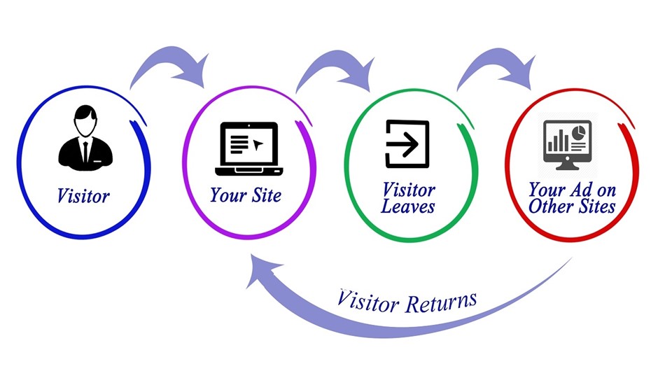 Remarketing to increase conversions