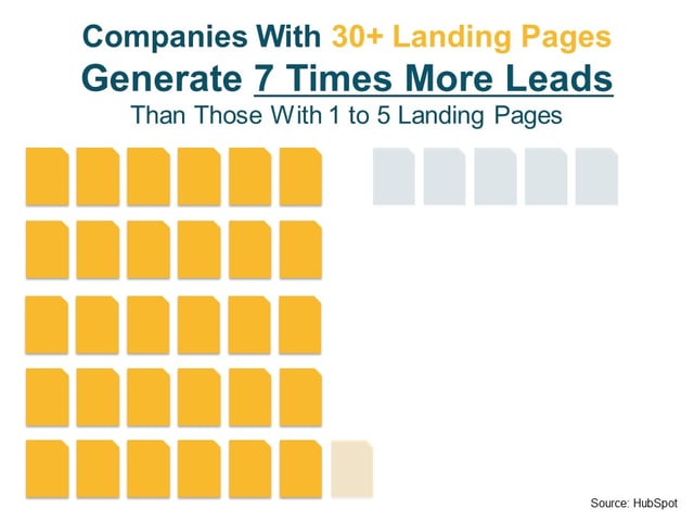 Biotech Companies With 30+ Landing Pages