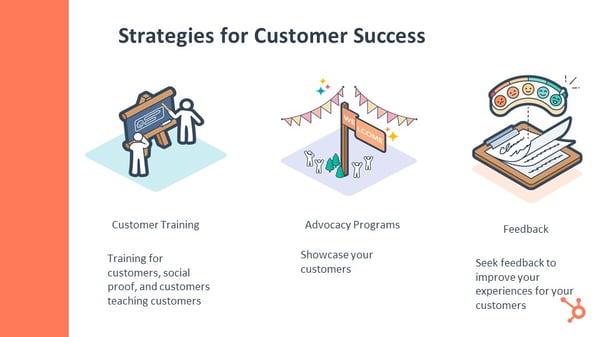Customer Success Strategies