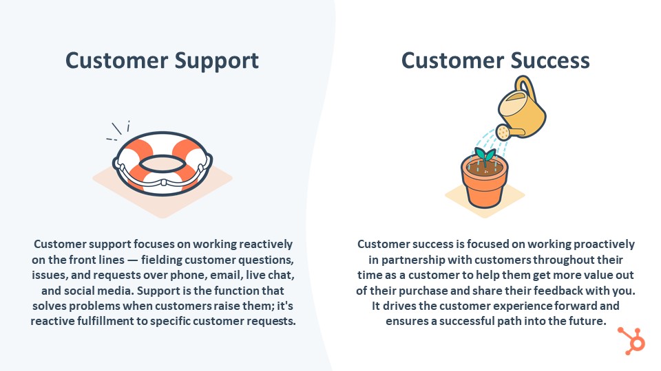 Customer Success Using HubSpot Service Hub: The New Way To Win