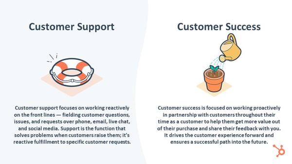 Customer Support vs Customer Success