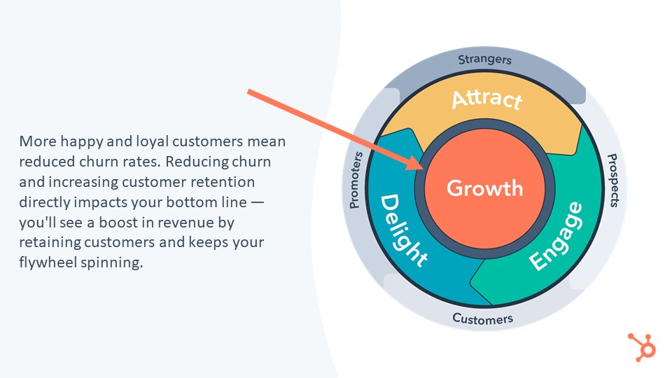 Growth Flywheel