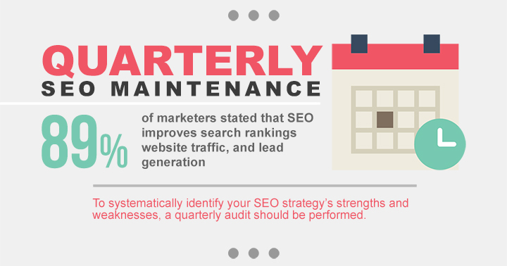 Quarterly SEO Maintenance Services - SEO Components 2017