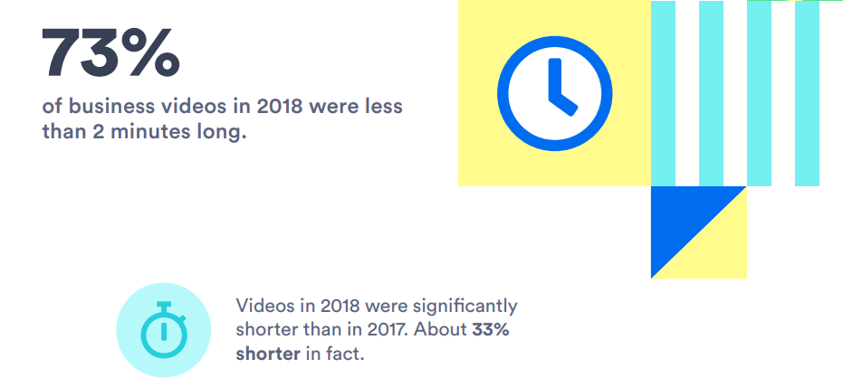 Video length statistics