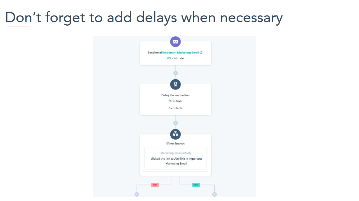 add delays when necessary