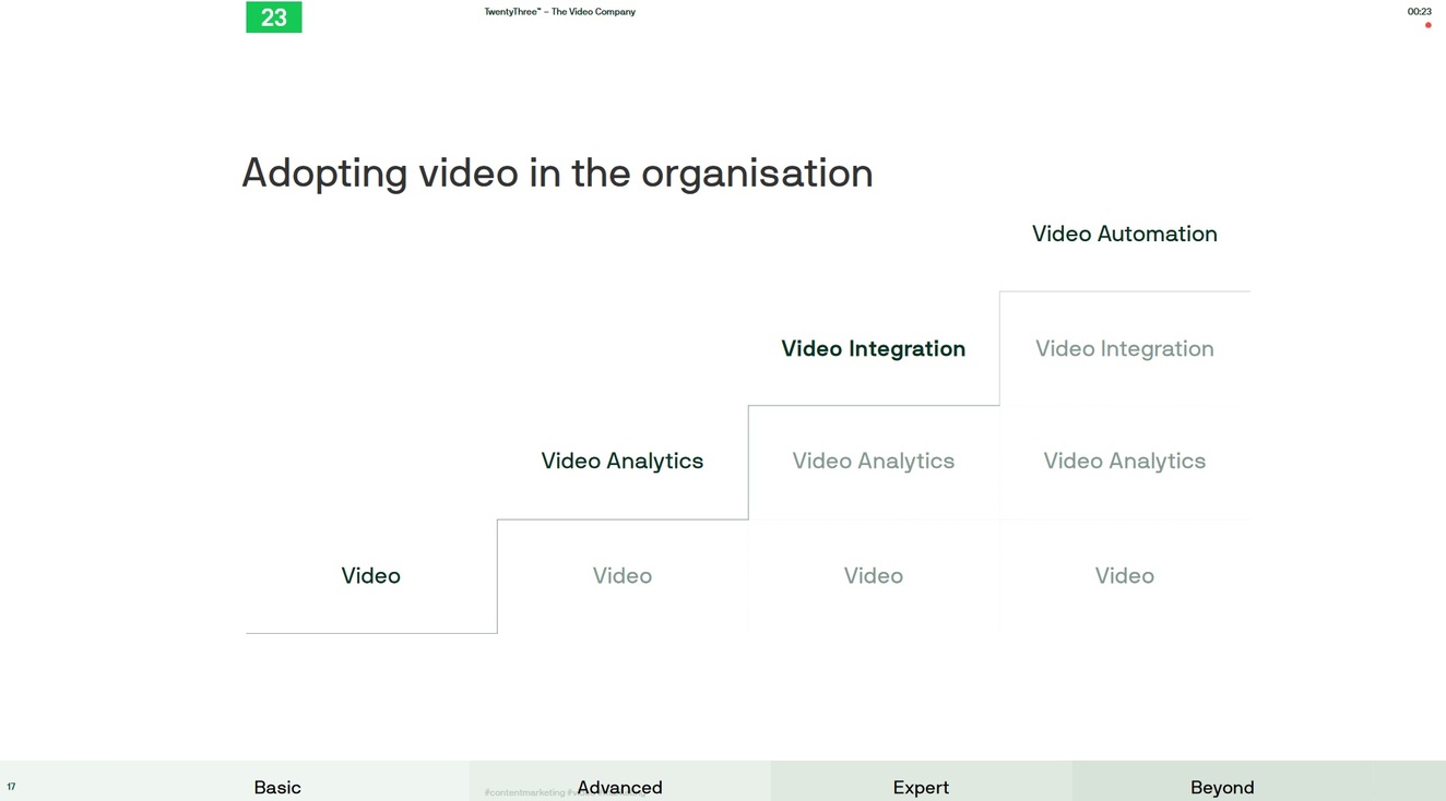 adopting video in the organisation