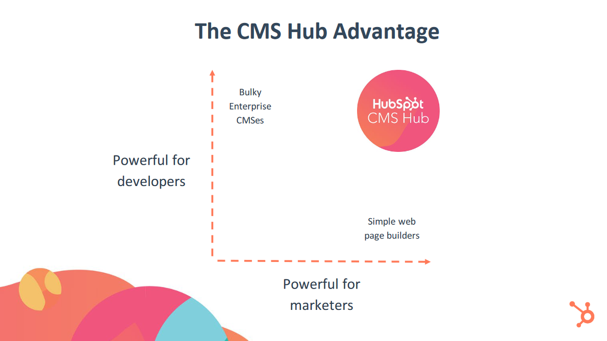 cms hub advantage