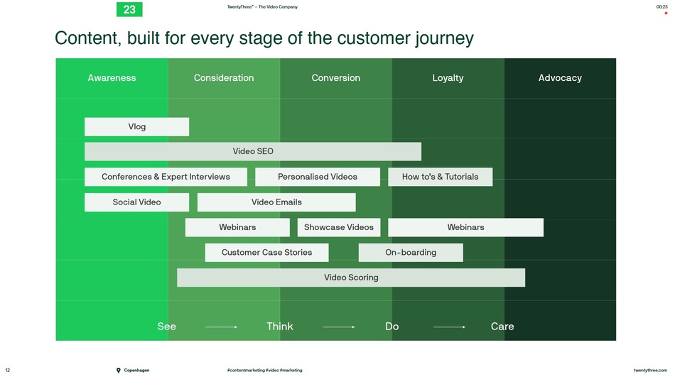 content for every customer journey