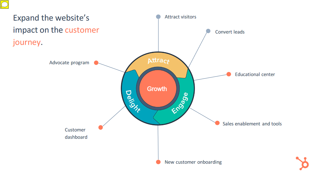 expanded customer journey