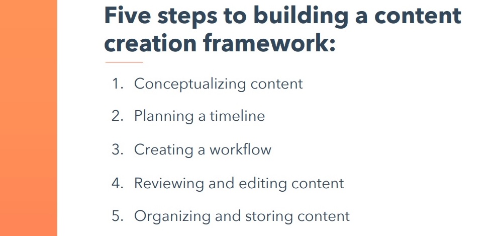 five steps to building a content creation framework
