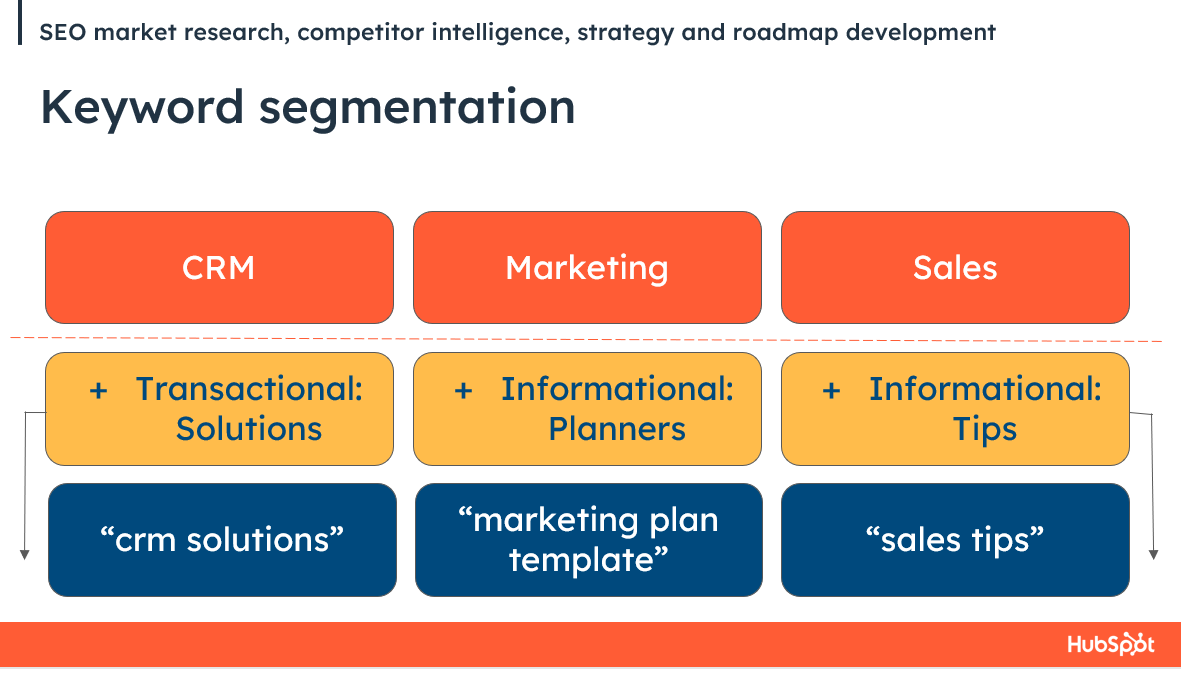 keyword segmentation