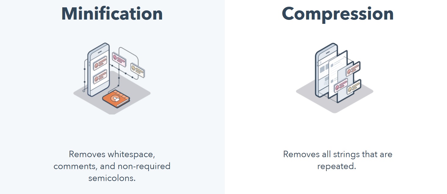 minification and compression